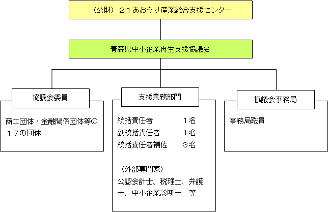 組織図画像