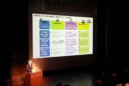 経営支援セミナー2020