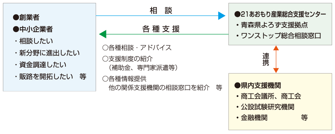 センターの事業概要イメージ画像