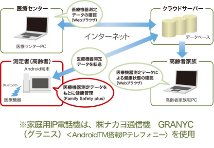 家庭用IP電話機