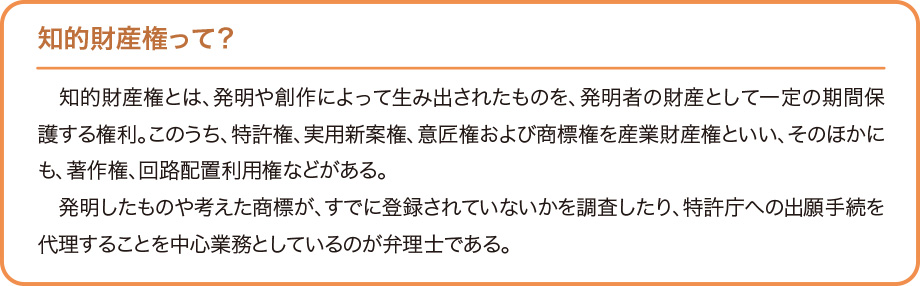 知的財産とは　説明文