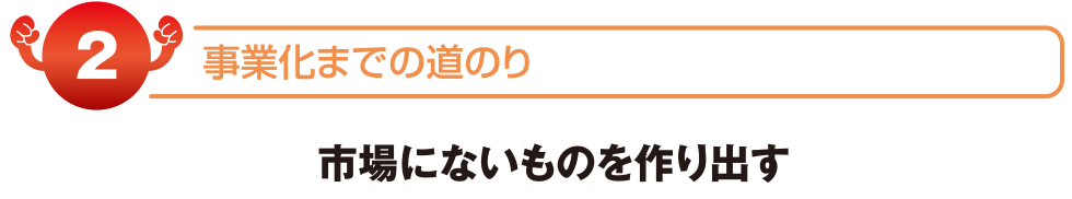 事業化までの道のり　市場にないものを作り出す