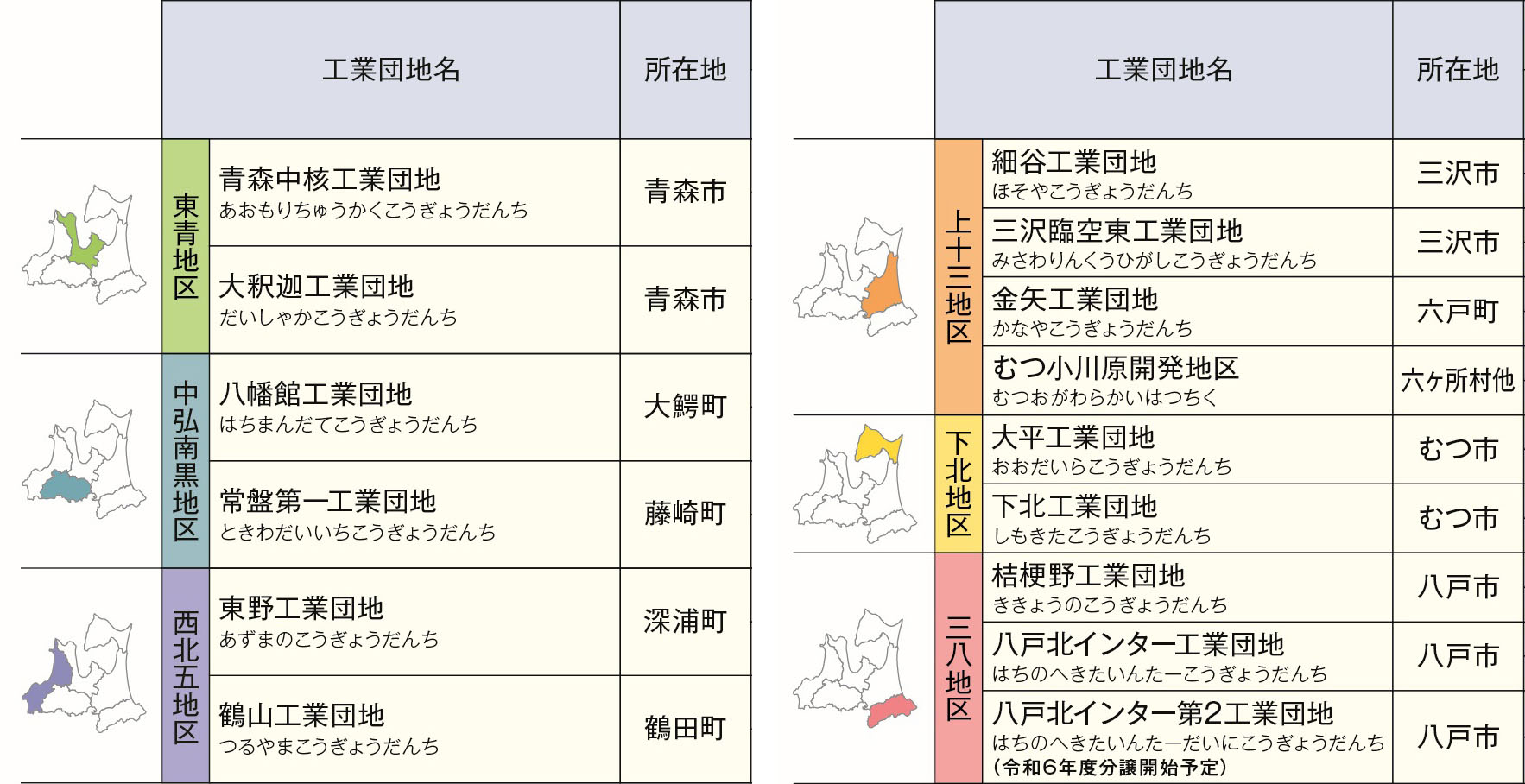 工業団地表